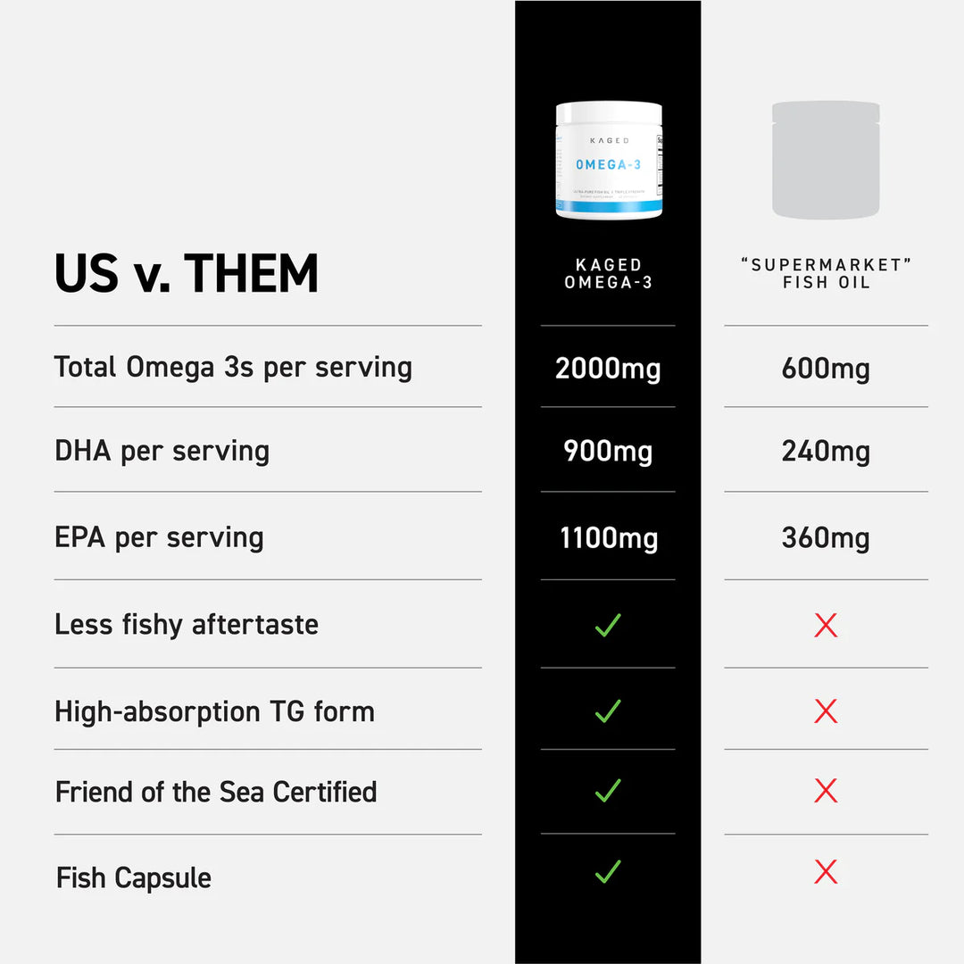 OMEGA 3 TRIPLE STRENGTH BY KAGED MUSCLE