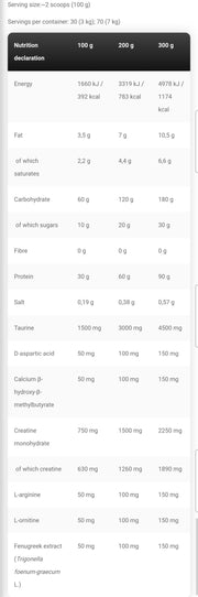ANABOLIC MASS GAINER 3KG BY KEVIN LEVRONE